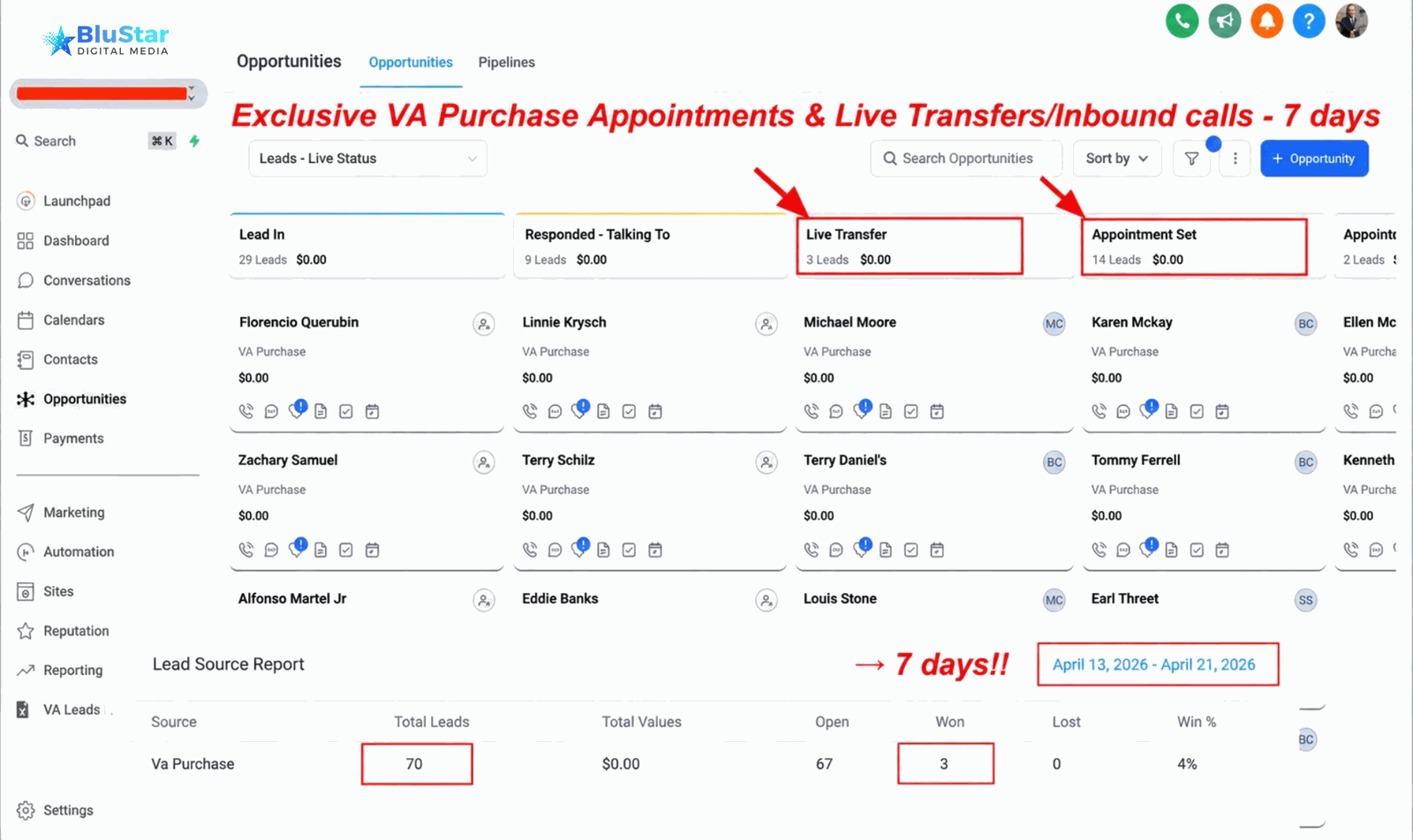 70 opportunities in 7 days. 20 appointments booked.