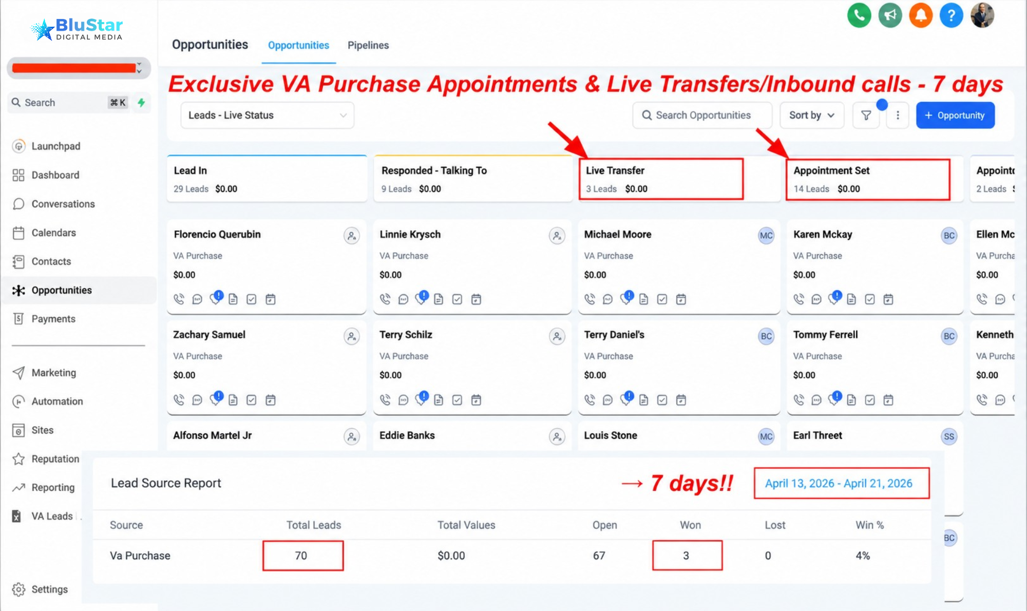 70 opportunities in 7 days. 20 appointments booked.