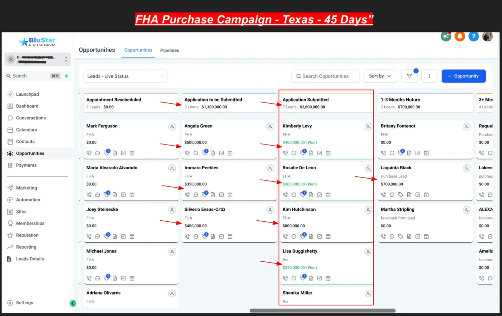 7 funded loans worth $2.8M in 45 days