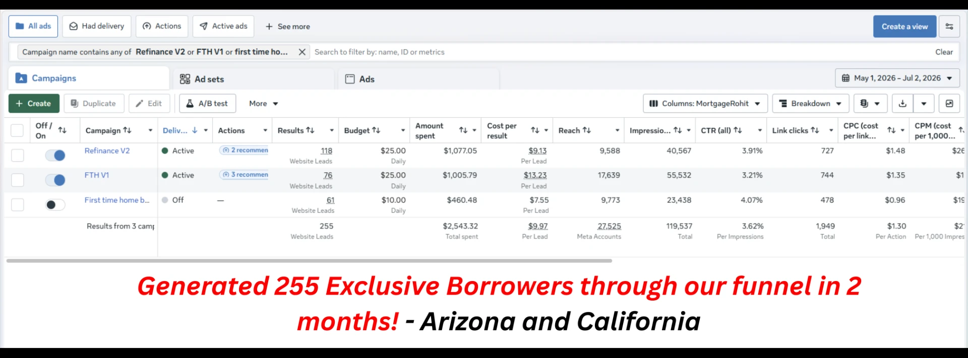 255 exclusive borrowers in 2 months